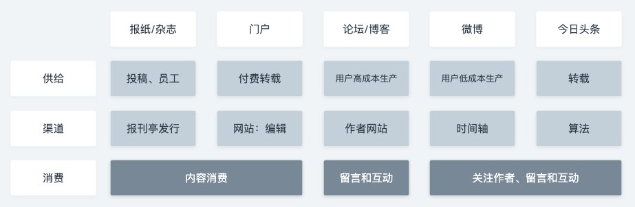 https://assets.clu.so/file/1748605685192_platform_relationship_with_creator.png